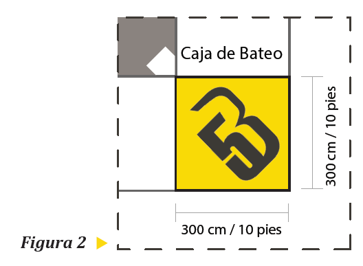 Zona de No-Hit