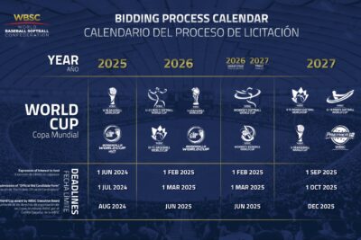 WBSC: Calendario de torneos disponibles para albergar
